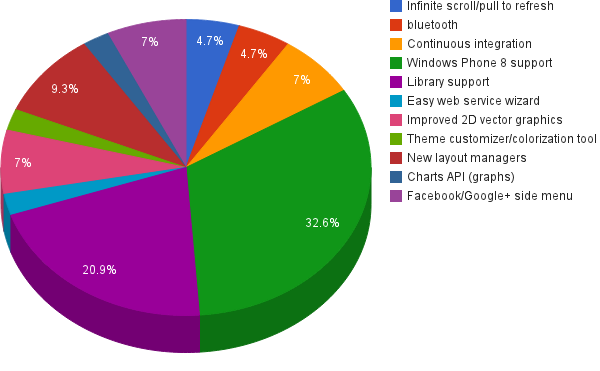 Survey Results With Some Comments/Thoughts